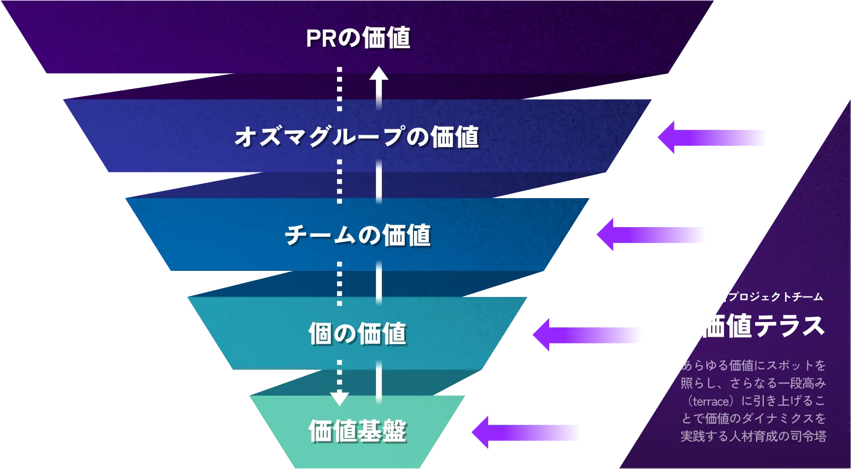 価値のダイナミクスモデル