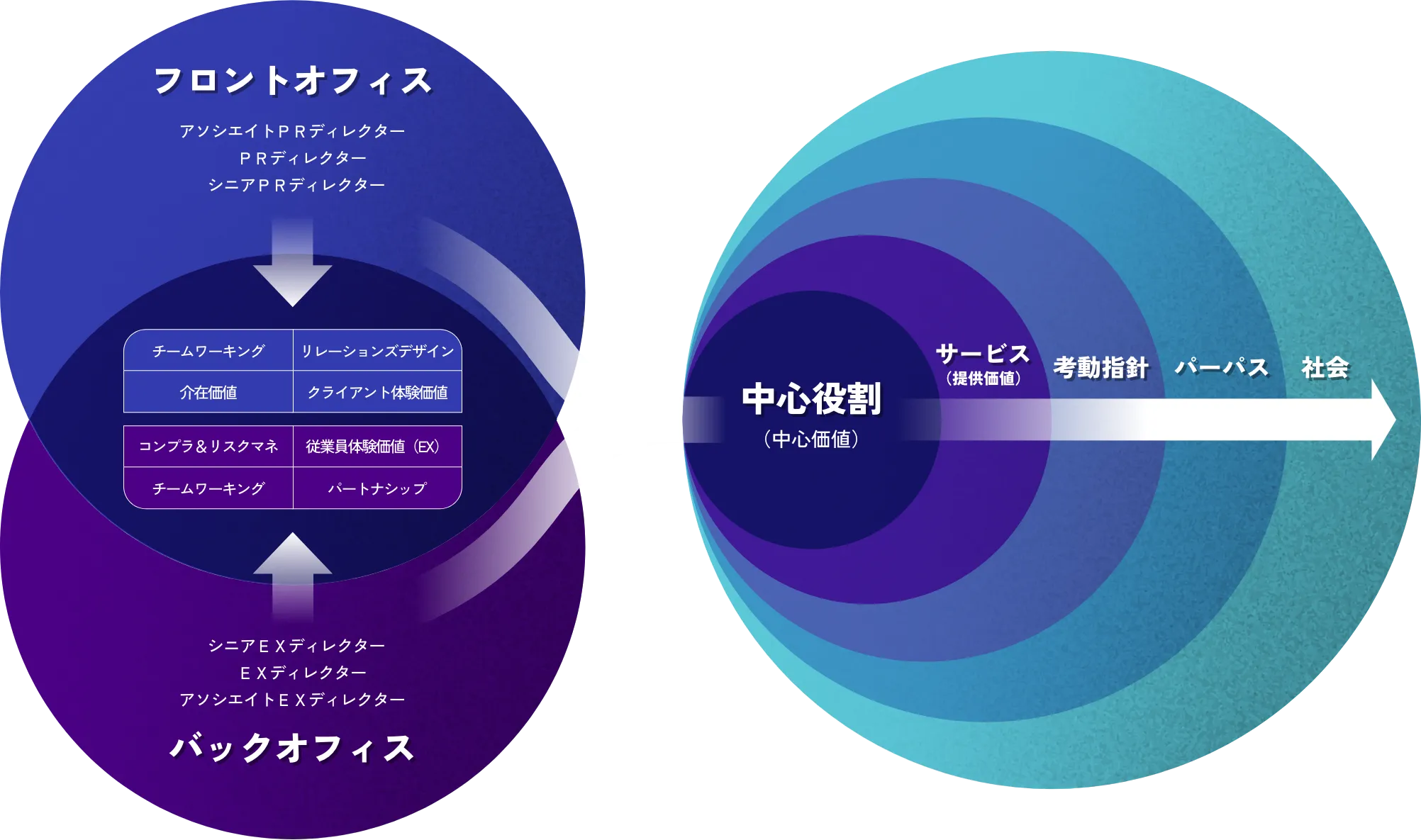 私たちの「役割」と社会をつなぐ１本のスルーライン