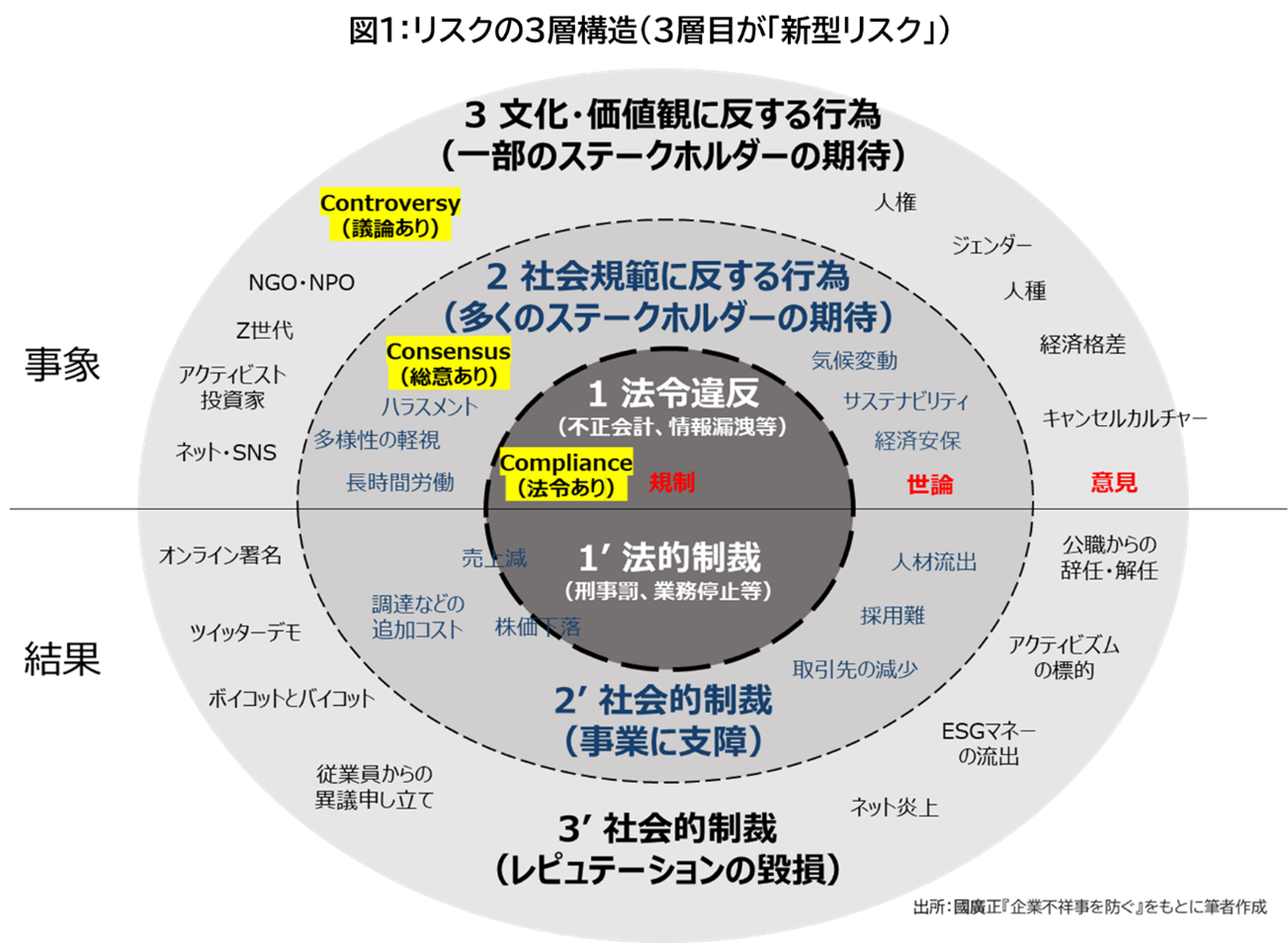 企業は社会課題起因の「新型リスク」に備えよ＿新しい社会課題に紐づい 